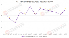 随着资本市场成熟度的提升