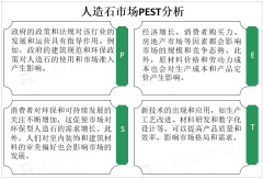如生产工艺改进、材料研发和数字化设计等