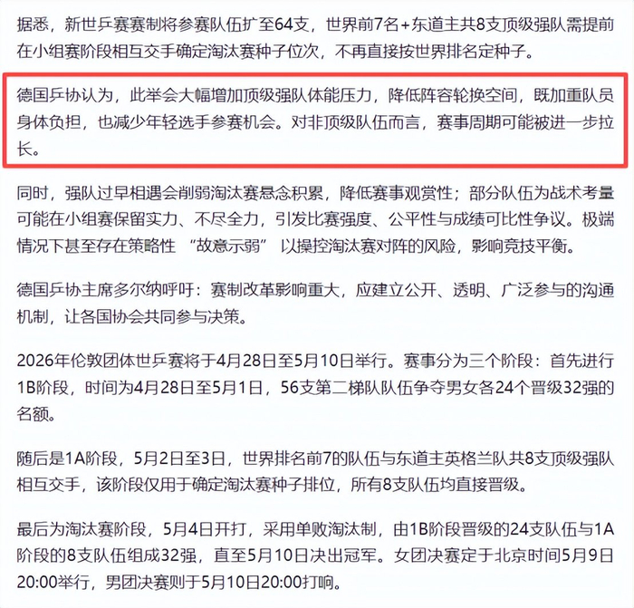 德国乒协炮轰世乒赛赛制：孙颖莎陷“魔鬼赛程